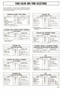 1972 Ford Full Line Sales Data-A27.jpg